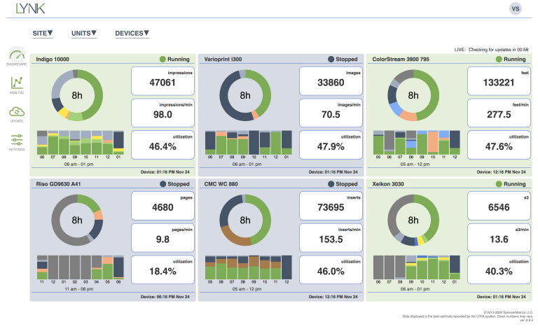 lynk analytics 4